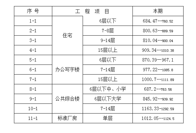 ylg060net永利娱高(中国)股份有限公司官网